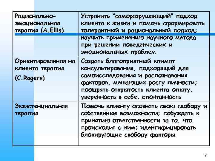 Рационально-  Устранить 