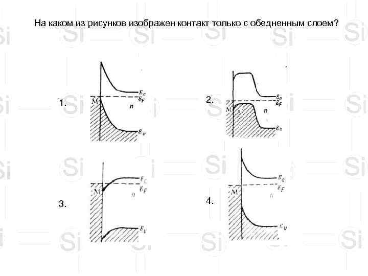 На каком из рисунков изображен контакт только с обедненным слоем?  1.  