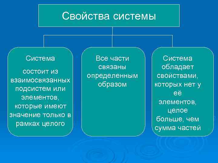    Свойства системы  Система  Все части  Система  
