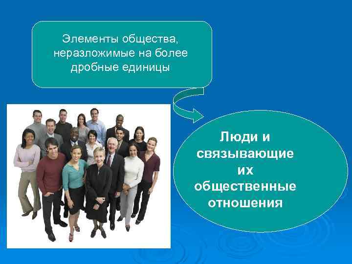 Элементы общества, неразложимые на более  дробные единицы     