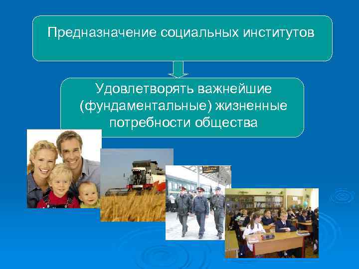 Предназначение социальных институтов   Удовлетворять важнейшие (фундаментальные) жизненные   потребности общества 