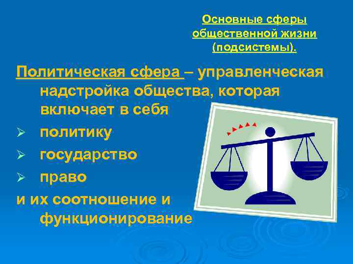     Основные сферы    общественной жизни   