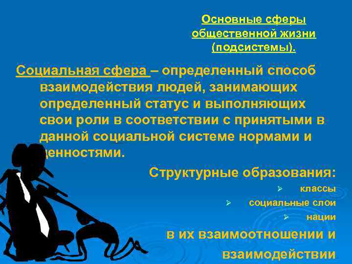     Основные сферы    общественной жизни   