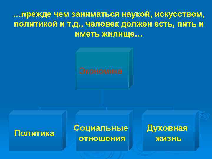 …прежде чем заниматься наукой, искусством, политикой и т. д. , человек должен есть, пить