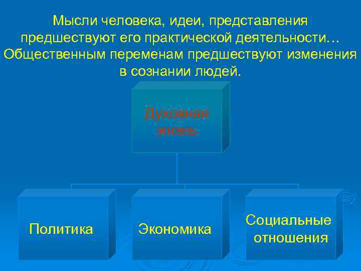  Мысли человека, идеи, представления  предшествуют его практической деятельности… Общественным переменам предшествуют изменения