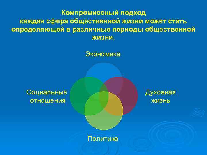   Компромиссный подход  каждая сфера общественной жизни может стать определяющей в различные