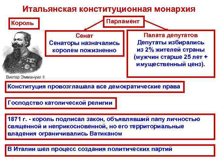   Итальянская конституционная монархия  Король     Парламент  