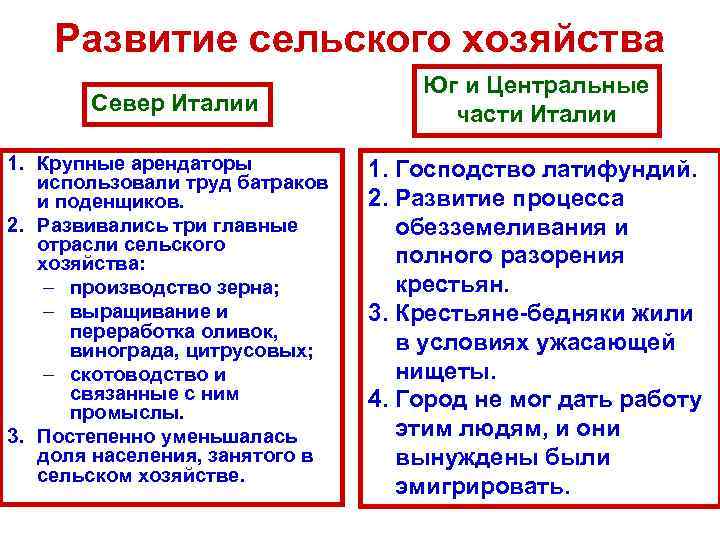   Развитие сельского хозяйства       Юг и Центральные