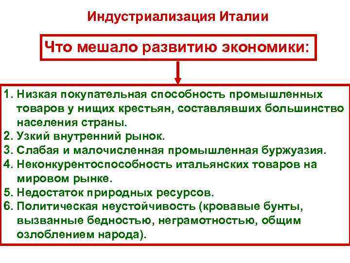   Индустриализация Италии  Что мешало развитию экономики:  1. Низкая покупательная способность