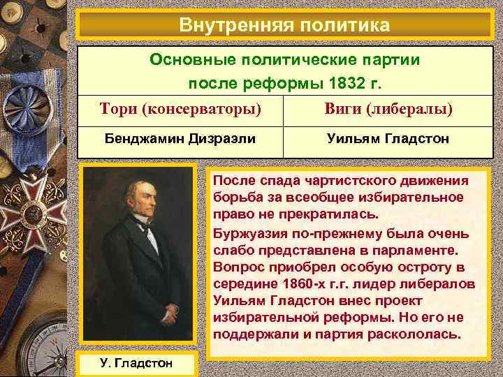 Избирательные реформы 1832 г