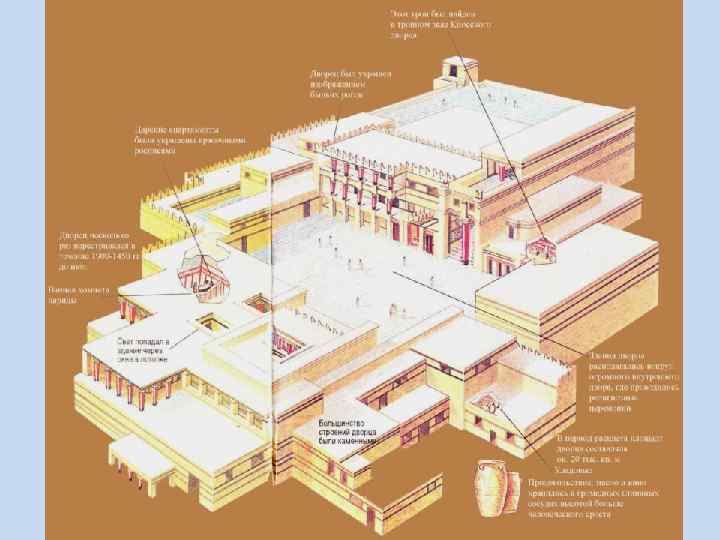  • Дворец представляет собой комплексы построек, которые  группируются вокруг большого внутреннего двора.