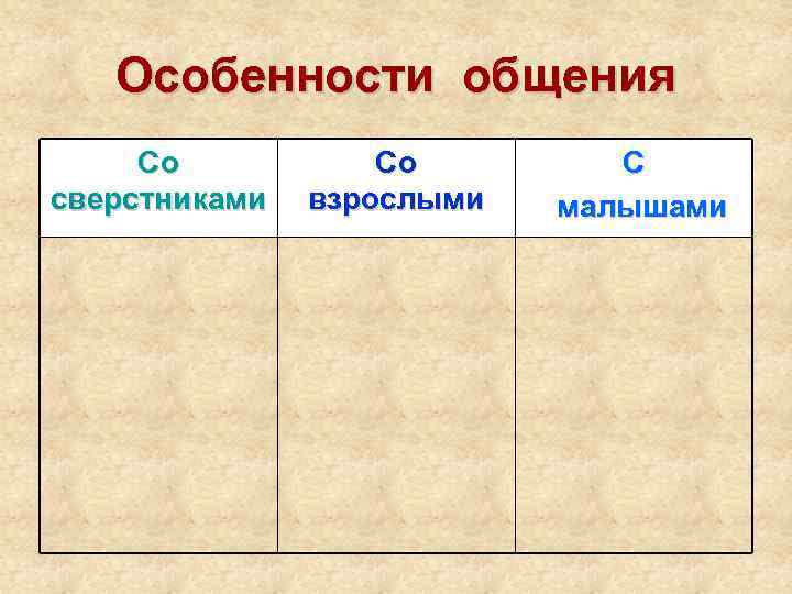   Особенности общения Со   С сверстниками  взрослыми  малышами 