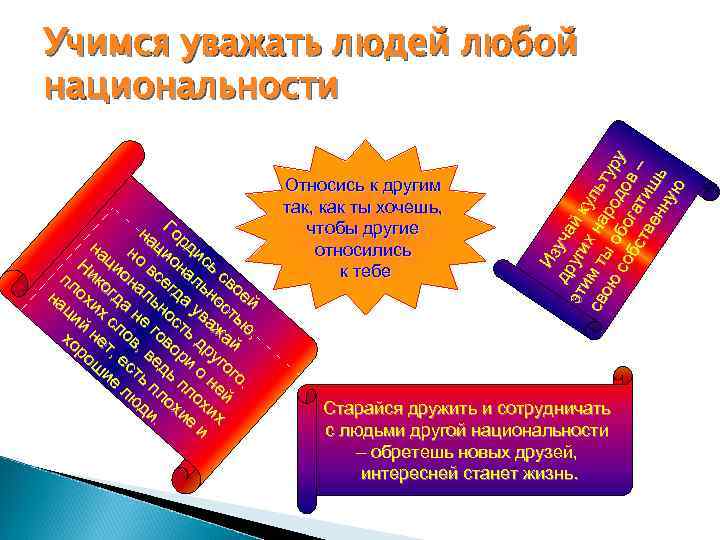 Учимся уважать людей любой национальности со бо дов Учимся уважать людей любой национальности со бо дов