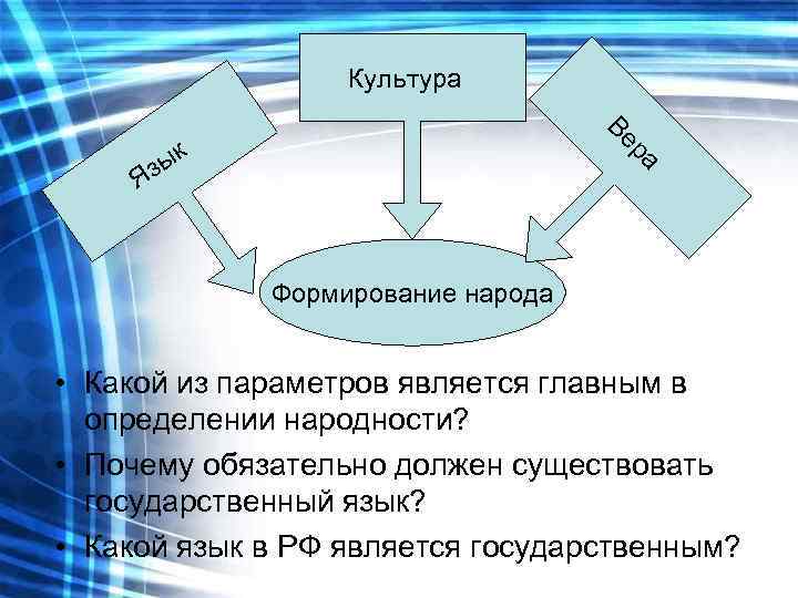    Культура    Ве   ык   