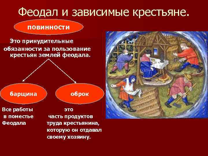 Составьте схему повинности средневековых крестьян