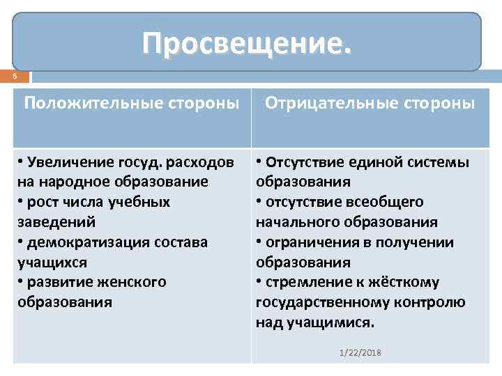     Просвещение. 6  Положительные стороны  Отрицательные стороны  •