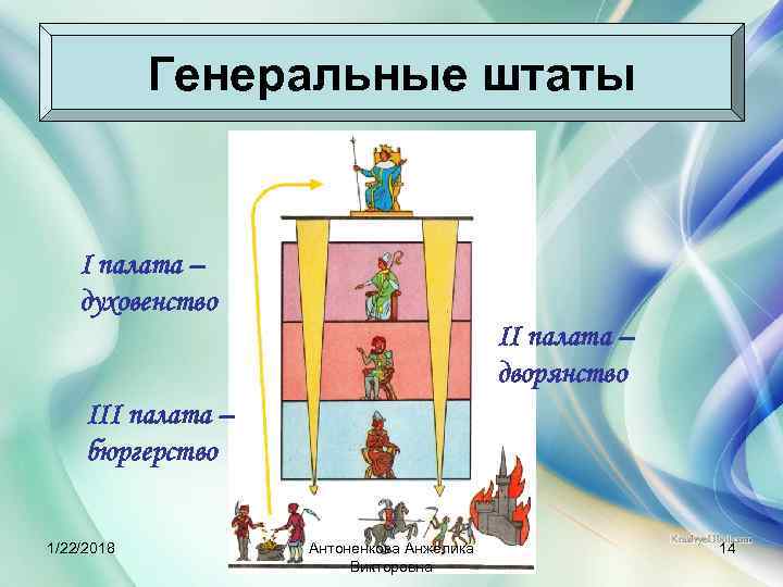   Генеральные штаты  I палата – духовенство    II палата