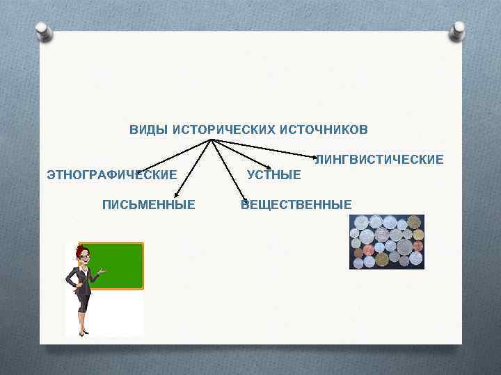 ВИДЫ ИСТОРИЧЕСКИХ ИСТОЧНИКОВ ЛИНГВИСТИЧЕСКИЕ ЭТНОГРАФИЧЕСКИЕ ВИДЫ ИСТОРИЧЕСКИХ ИСТОЧНИКОВ ЛИНГВИСТИЧЕСКИЕ ЭТНОГРАФИЧЕСКИЕ