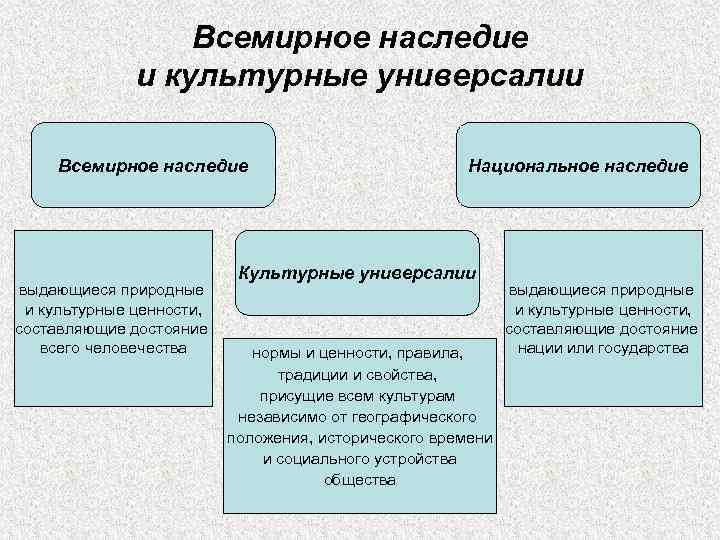 Какой из перечисленных объектов не является культурным образцом