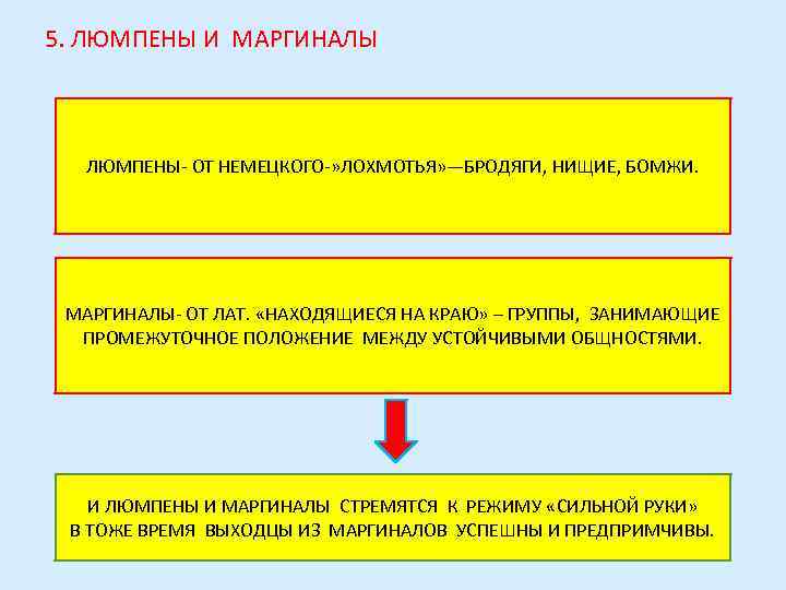 5. ЛЮМПЕНЫ И МАРГИНАЛЫ ЛЮМПЕНЫ- ОТ НЕМЕЦКОГО-» ЛОХМОТЬЯ» —БРОДЯГИ, НИЩИЕ, БОМЖИ.  МАРГИНАЛЫ- ОТ