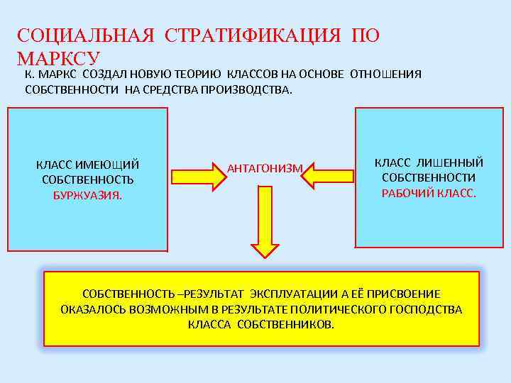 Отсутствие социальной стратификации новые интеллектуальные технологии