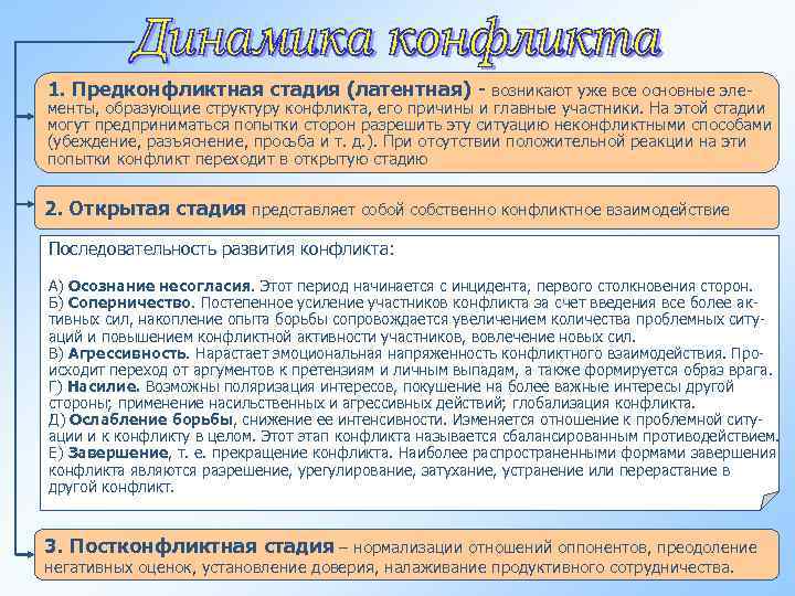 1. Предконфликтная стадия (латентная) - возникают уже все основные эле- менты, образующие структуру конфликта,