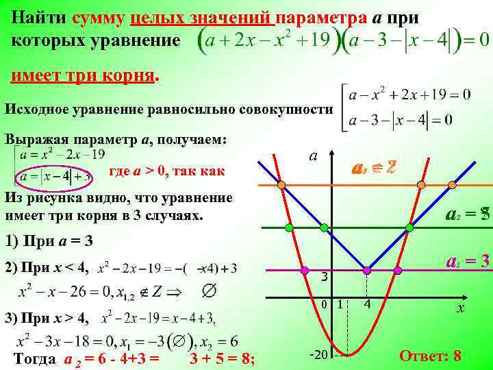 Найти сумму целых значений параметра а при которых уравнение имеет три корня. Исходное уравнение Найти сумму целых значений параметра а при которых уравнение имеет три корня. Исходное уравнение