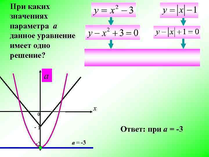 При каких значениях параметра а данное уравнение имеет одно решение? а При каких значениях параметра а данное уравнение имеет одно решение? а