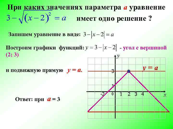 При каких x имеет