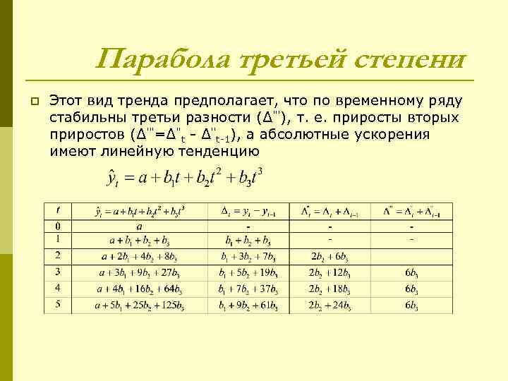 Парабола третьей степени p Этот вид тренда предполагает, что по временному ряду стабильны третьи