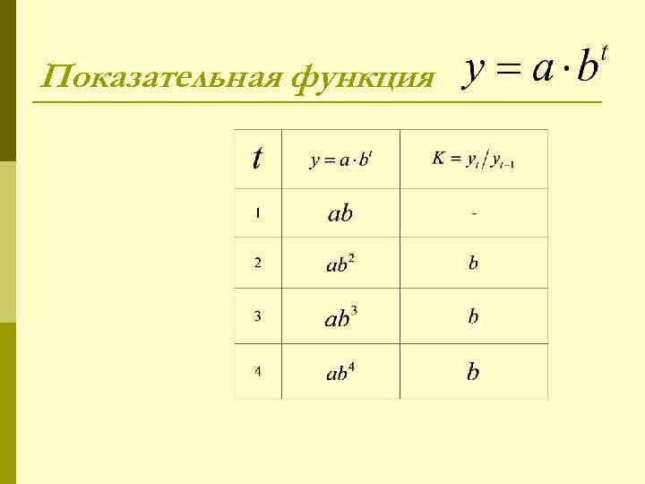 Показательная функция 
