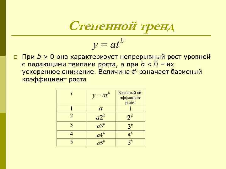Степенной тренд p При b > 0 она характеризует непрерывный рост уровней с падающими