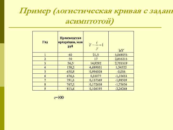 Пример (логистическая кривая с заданн асимптотой) Год Производство продукции, млн руб 1 2 3