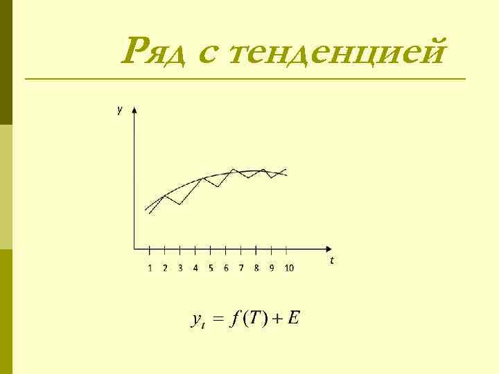 Ряд с тенденцией 