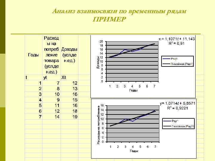Анализ взаимосвязи по временным рядам ПРИМЕР 