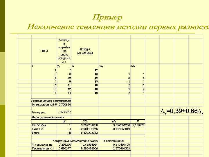 Пример Исключение тенденции методом первых разносте 