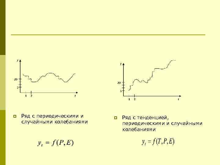 p Ряд с периодическими и случайными колебаниями p Ряд с тенденцией, периодическими и случайными