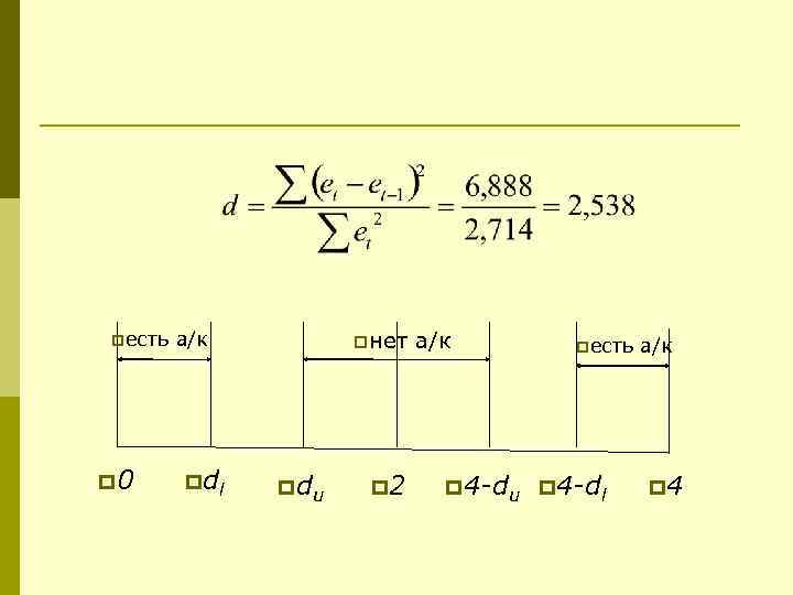 pнет а/к pесть а/к p 0 p dl p du p 2 pесть а/к