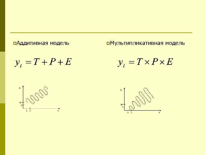p. Аддитивная модель p. Мультипликативная модель 