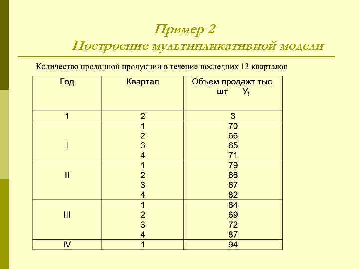 Пример 2 Построение мультипликативной модели 