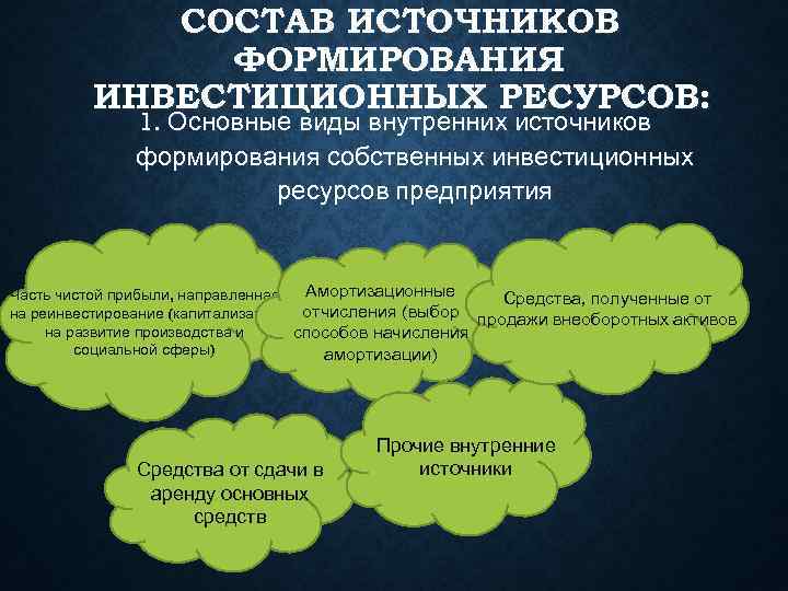   СОСТАВ ИСТОЧНИКОВ    ФОРМИРОВАНИЯ   ИНВЕСТИЦИОННЫХ РЕСУРСОВ:  