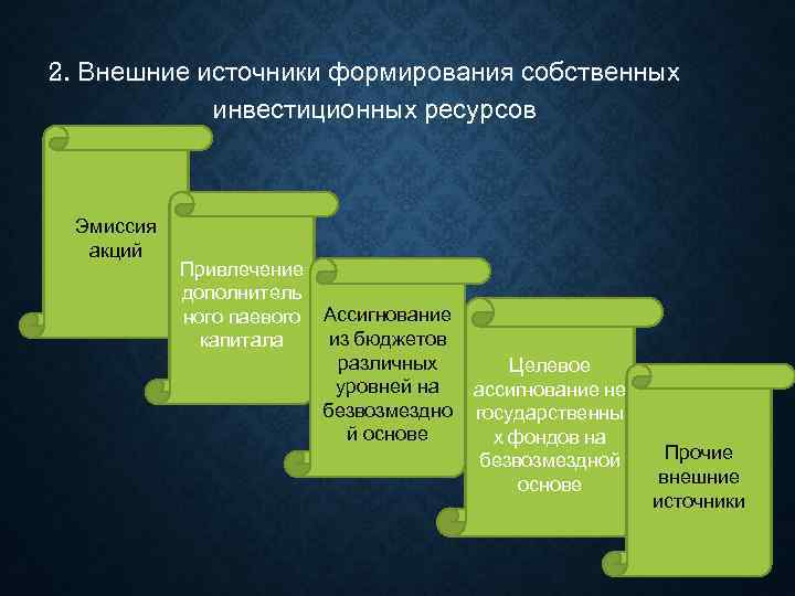 2. Внешние источники формирования собственных   инвестиционных ресурсов Эмиссия  акций  Привлечение