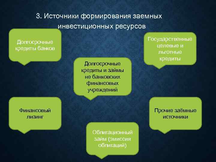   3. Источники формирования заемных   инвестиционных ресурсов    