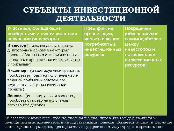 Субъекты инвестиционного проекта