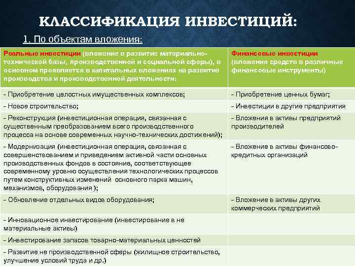   КЛАССИФИКАЦИЯ ИНВЕСТИЦИЙ:  1. По объектам вложения: Реальные инвестиции (вложение в