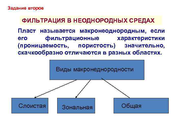 Задание второе ФИЛЬТРАЦИЯ В НЕОДНОРОДНЫХ СРЕДАХ Пласт называется макронеоднородным, если его фильтрационные характеристики (проницаемость,