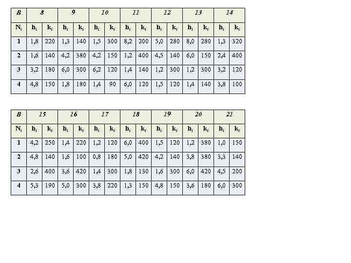 В 8 9 hi hi 2 1, 6 140 4, 2 380 4, 2