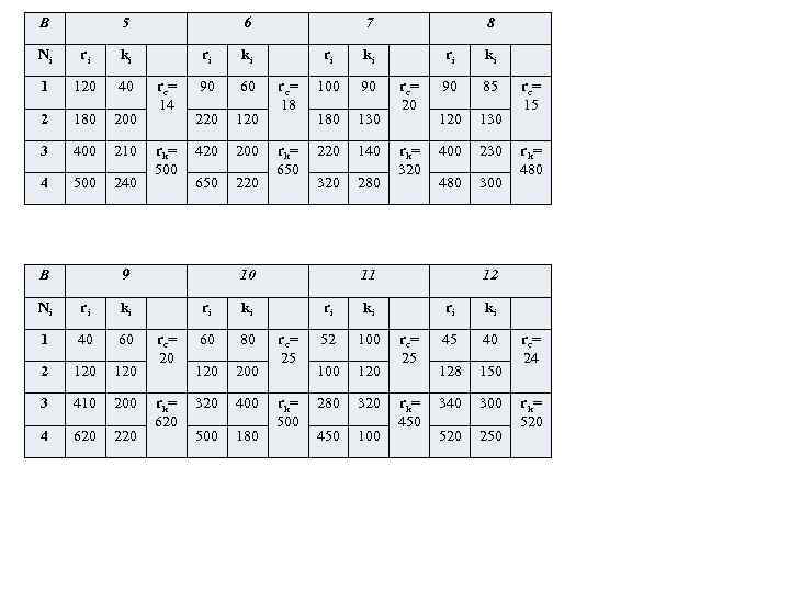 В 5 Ni ri ki 1 120 40 2 180 200 3 400 210