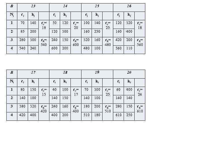 В 13 Ni ri ki 1 70 140 2 85 200 3 280 300