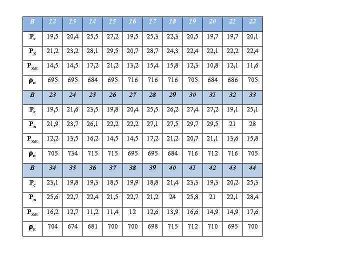 В 12 13 14 15 16 17 18 19 20 21 22 Рс 19,